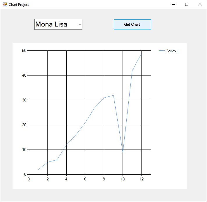 A second chart chart displaying data points