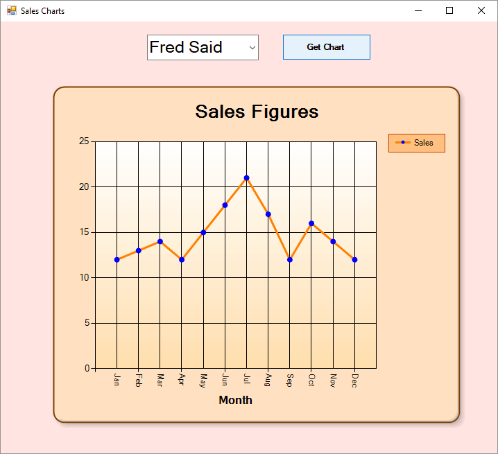 Chart Project Introduction
