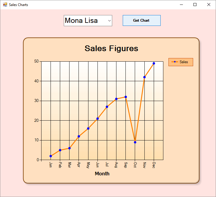 A Visual Studio form showing a chart with different data pulled from Excel