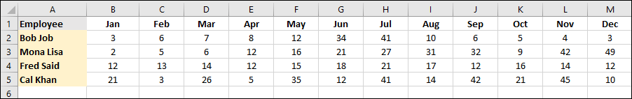 Excel Spreadsheet for the project