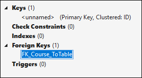 The default Foreign Key name
