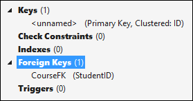 A Foreign Key added to the database table