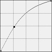 A graph of a curved line to indicate linear interpolation