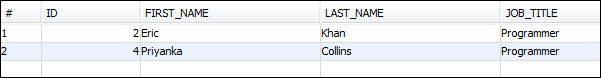 The results from the SQL command