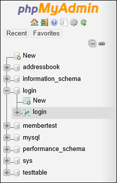 List of databases in phpMyAdmin
