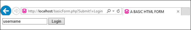 The GET Method of a HTML Form
