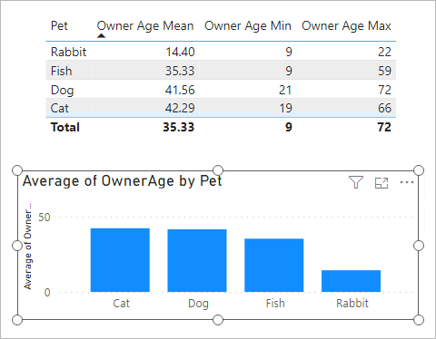 Power Bi 2023: Add a Chart to a Visual