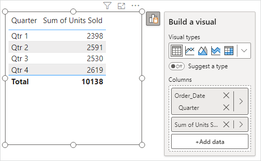 Power BI table showing just the yearly quarters.