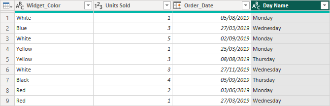 A Day Name column added in Power Query.