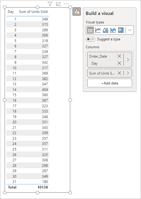 Power BI table visual with the Days as the first column.