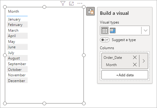 A Power BI table with months in the first column.