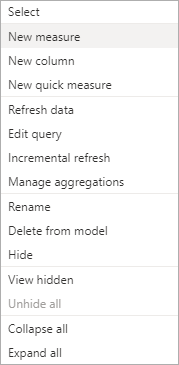Power BI context menu showing the New Measure item highlighted.