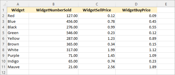 Power Bi 2023: Dax Measures
