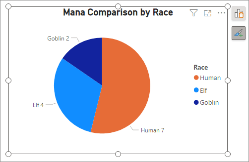 Pie chart comparing values.