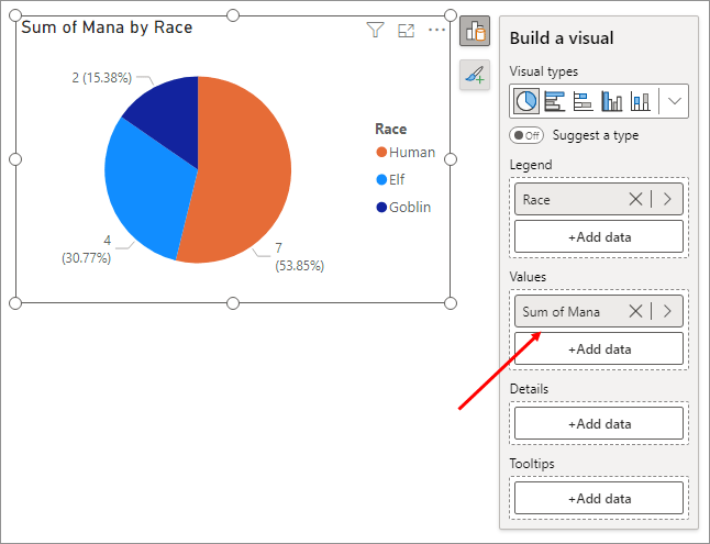 Adding values to the pie chart.