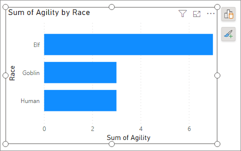 A stacked bar chart in Power BI 2023.