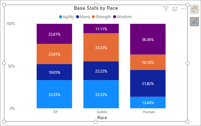Data labels added to the chart.
