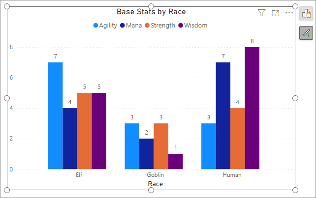 A clustered column chart on a visual in Power BI.
