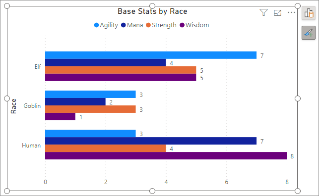 clustered bar chart