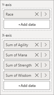 Four columns selected for the X-Axis of a stacked bar chart in Power BI.