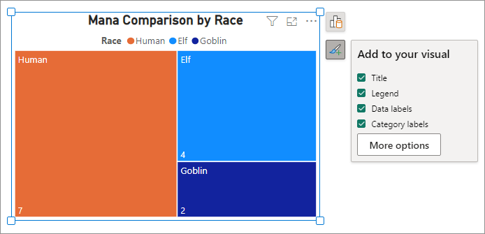 A treemap visual in Power BI.