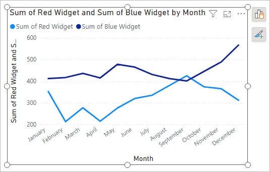 Two lines on a Power BI line chart.