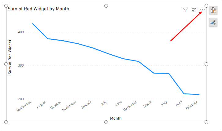 Arrow pointing to the sort menu of a Power BI chart.