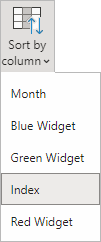 The Sort by Column menu in Power BI showing the Index item selected.