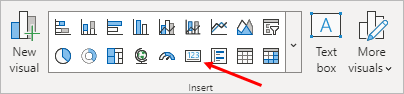The Card visual in Power BI highlighted.