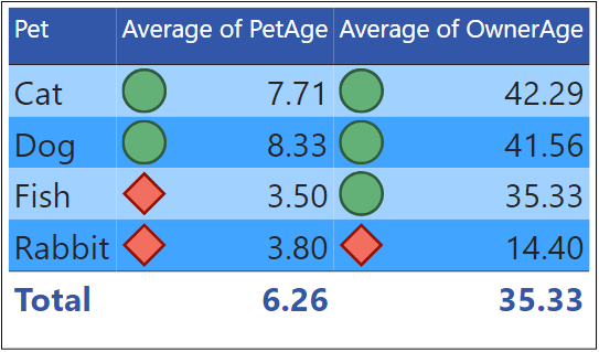 A Power BI table with icons in cells.